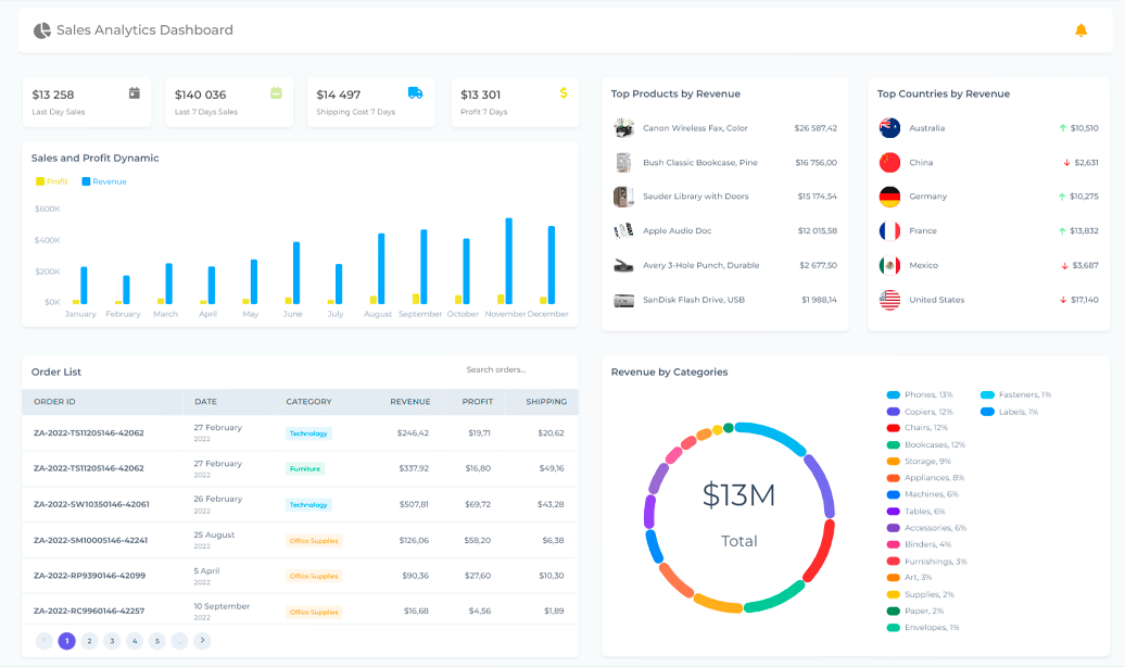 Mercury Power BI Dashboards Bundle Custom Visuals